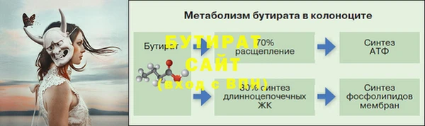 кокс Богородицк